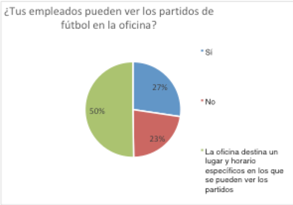 ver partidos en la oficina