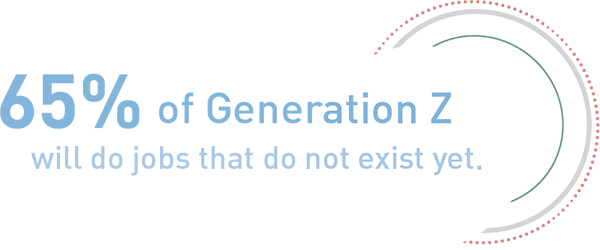 Generation Z